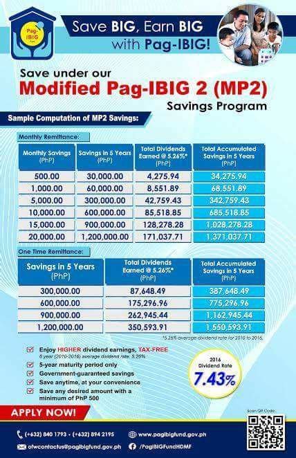 pag ibig fund services.com/virtualpagibig|MP2 (Modified Pag.